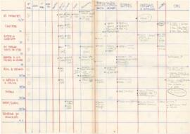 Mapeamento de gravações