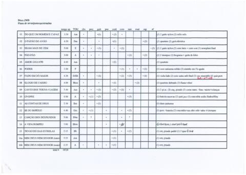 Open original Digitaal object