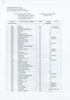 Lista da actividade de José Mário Branco para a RTP