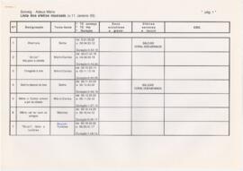 Lista dos efeitos musicais (v. 11 Jan. 93)