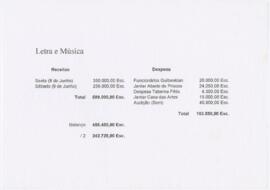 Balanço de receitas e despesas de espectáculo