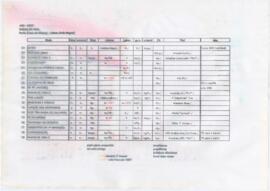 Mapeamento do espectáculo "Mudar de Vida"