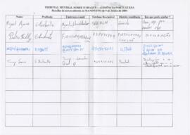 Formulário de adesões