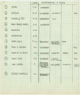Apontamentos de regravações