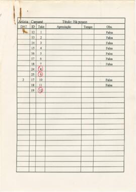 Tabelas de takes de várias canções + alinhamento e programa de gravações ao vivo