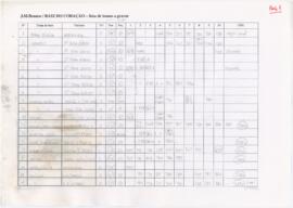 Lista de temas a gravar