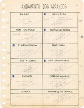 Andamento dos arranjos