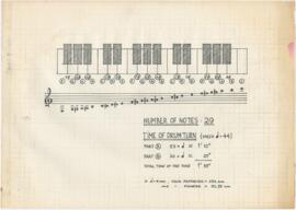 Diagrama de teclado de piano