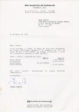 Correspondência de Isabel Duarte (EMI-Valentim de Carvalho) para José Mário Branco + mapa de roya...
