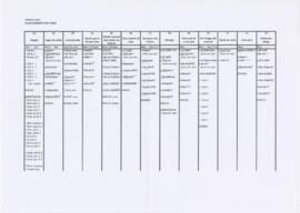 Samuel 2015 - Levantamento dos takes