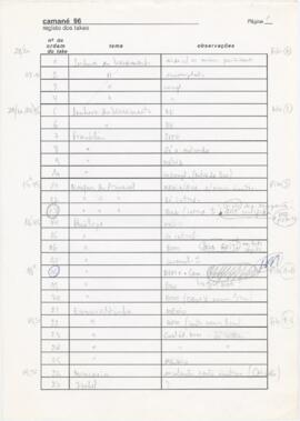 Camané 96 - registo dos takes