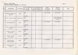 Lista dos efeitos musicais (v. 13 Dez. 92)