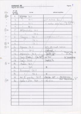 Camané 99 - registo dos takes
