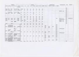 Mapeamento de espectáculos