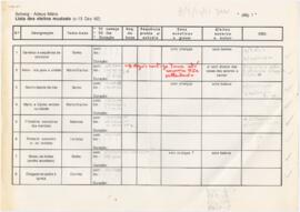 Lista dos efeitos musicais (v. 13 Dez. 92)