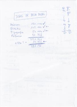 Orçamento total de produção do LP "10 Fados"