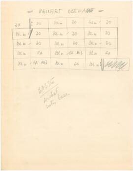 Cifras para baixo da canção "Meinert Hobbéma"