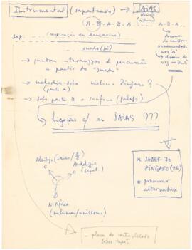 Apontamentos da canção "Saias do Freixo em Gibraltar"