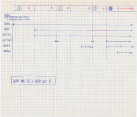 Esquema da canção "Quem nos viu e quem nos vê"