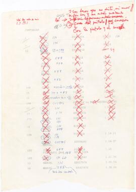 Mapeamento de momentos musicais de filme