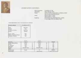 Percurso escolar de José Mário Branco