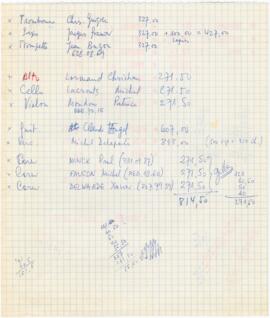 Orçamento de músicos