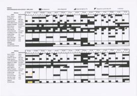 Samuel - Disponibilidades dos músicos Abril 2016