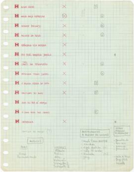Alinhamento e apontamentos