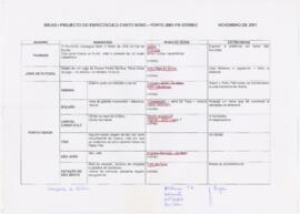 Ideias / projecto do espectáculo Canto Nono - Porto 2001 FM Stereo