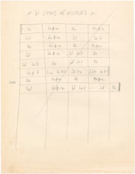 Cifras rasuradas da canção "Si j'étais né ailleurs"