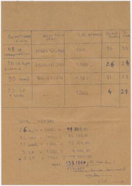 Cálculos de venda de discos