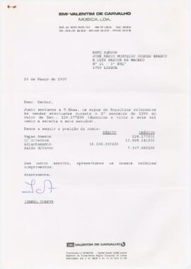 Correspondência de Isabel Duarte (EMI-Valentim de Carvalho) para José Mário Branco + mapa de roya...