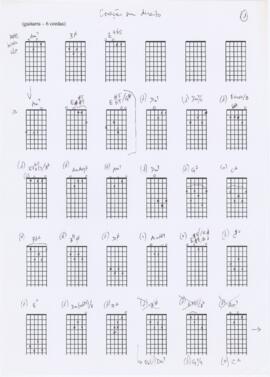 Diagramas de acordes de guitarra da canção "Meu coração sem direito"
