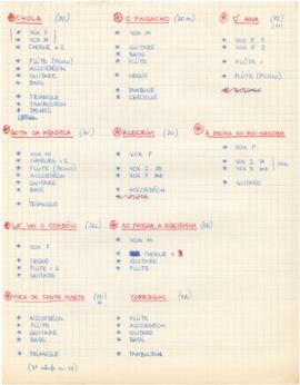 Lista de canções e instrumentos